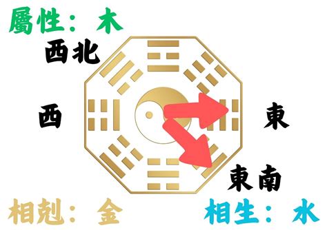 朝東北的房子風水|如何判別房子座向以及五行屬性